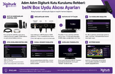 Digiturk kutu kurulumu