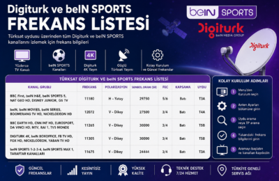 Digiturk frekans listesi 2026 beIN Sports Türksat frekansı ve kanal ayarları